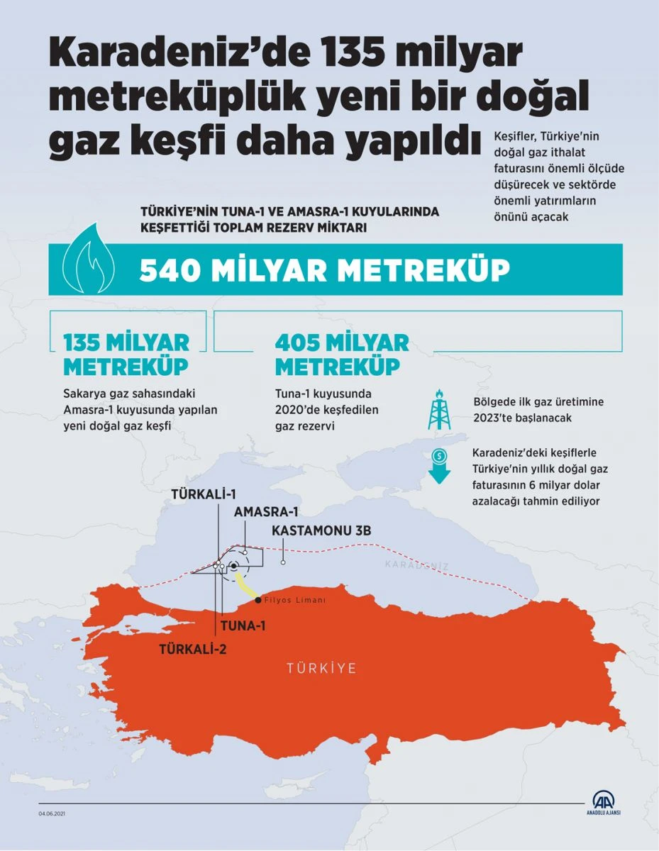 Bakan Dönmez duyurdu! Doğal gaz keşfinin ardından yeni müjdeler yolda